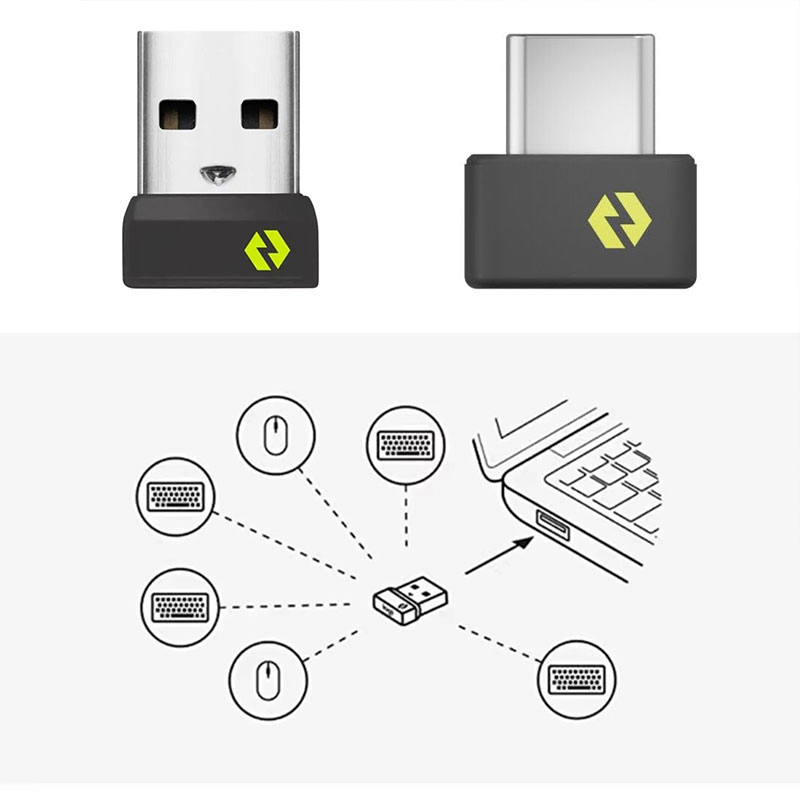 Wireless USB/USB-C Receiver Ad - Wireless Keyboard Mini ulasan dan harga
